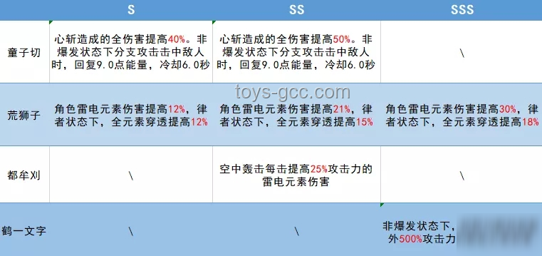 寻回记忆：对比分析找回遗失动画的策略